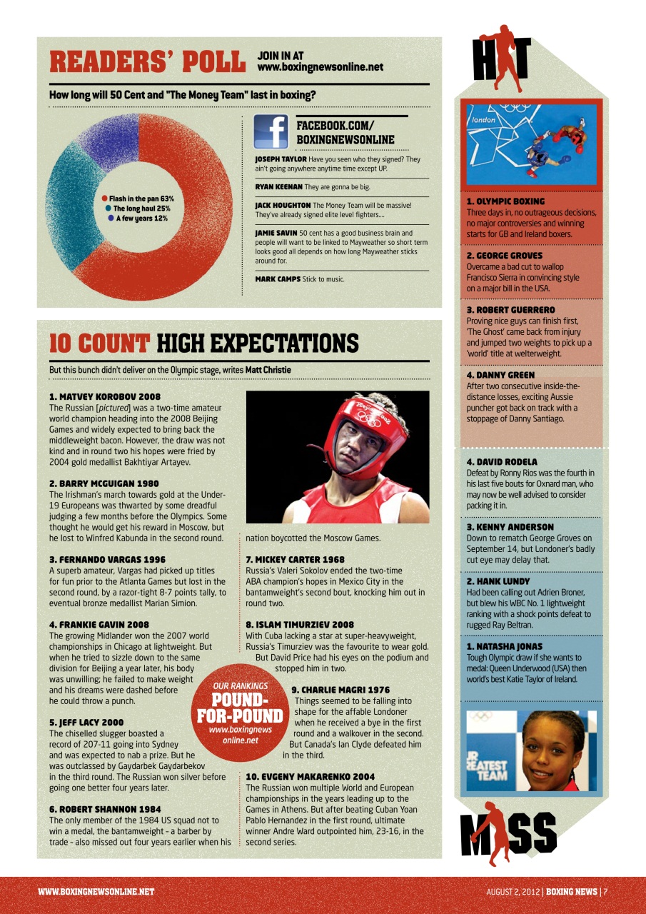 Boxing News Preview Pages