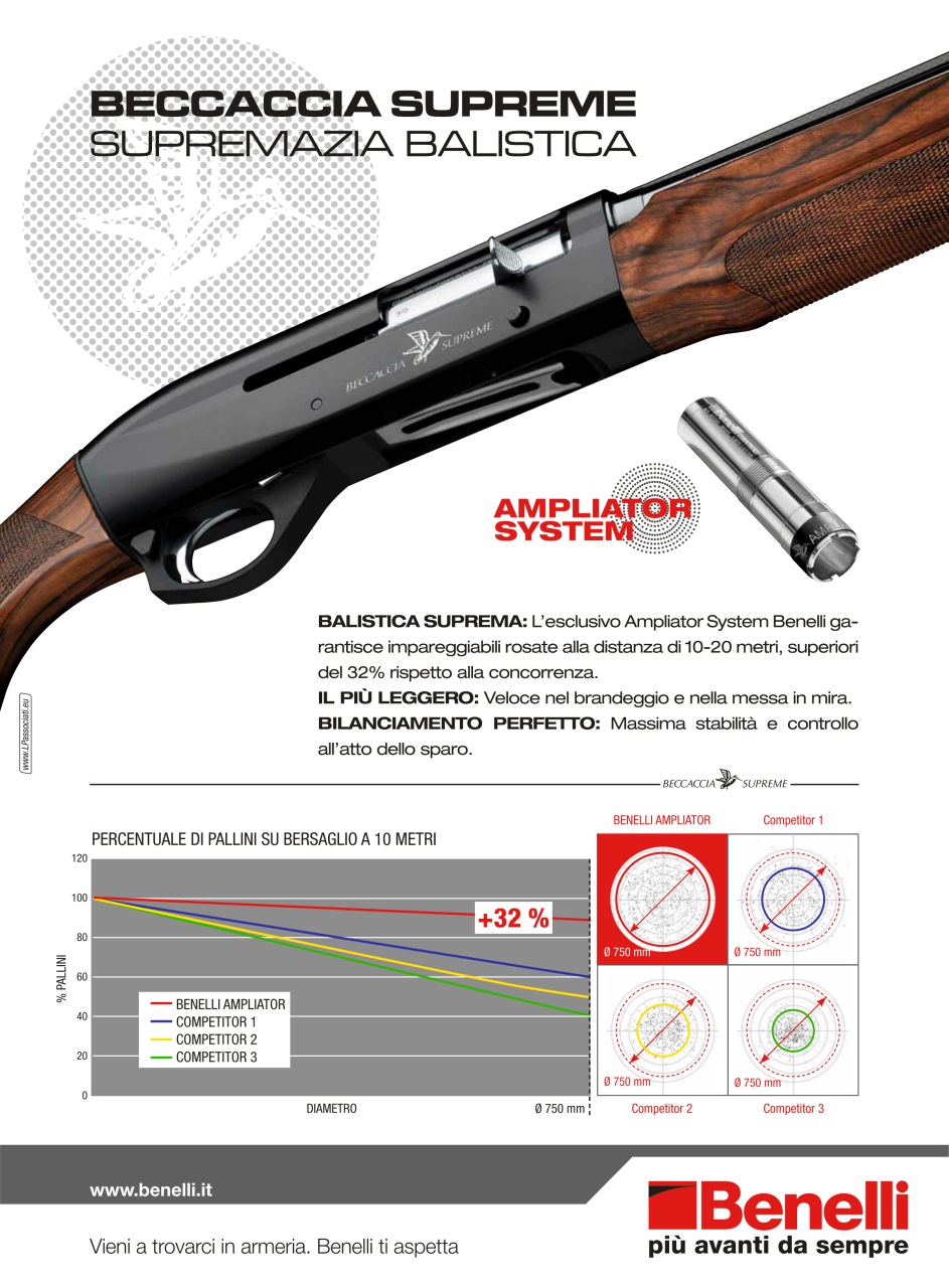 Armi E Tiro Preview Pages