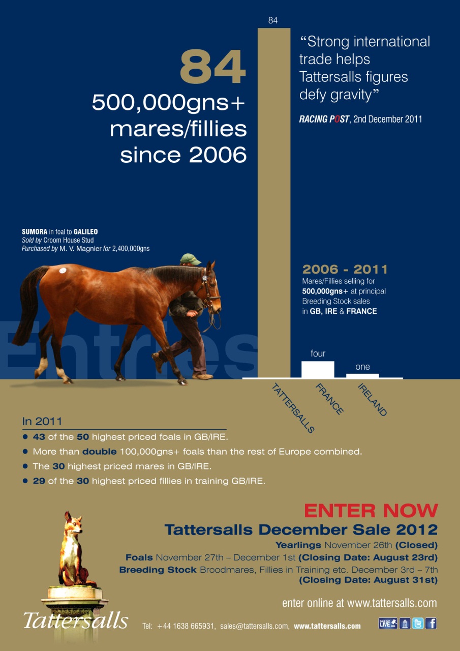 The Owner Breeder Preview Pages