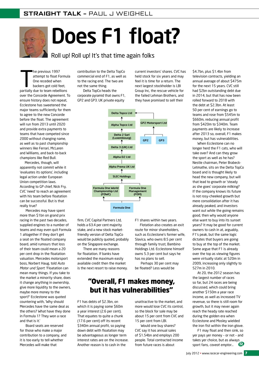 Racecar Engineering Preview Pages