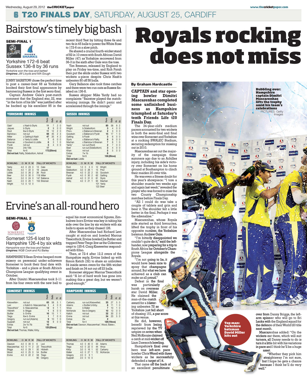 The Cricket Paper Preview Pages