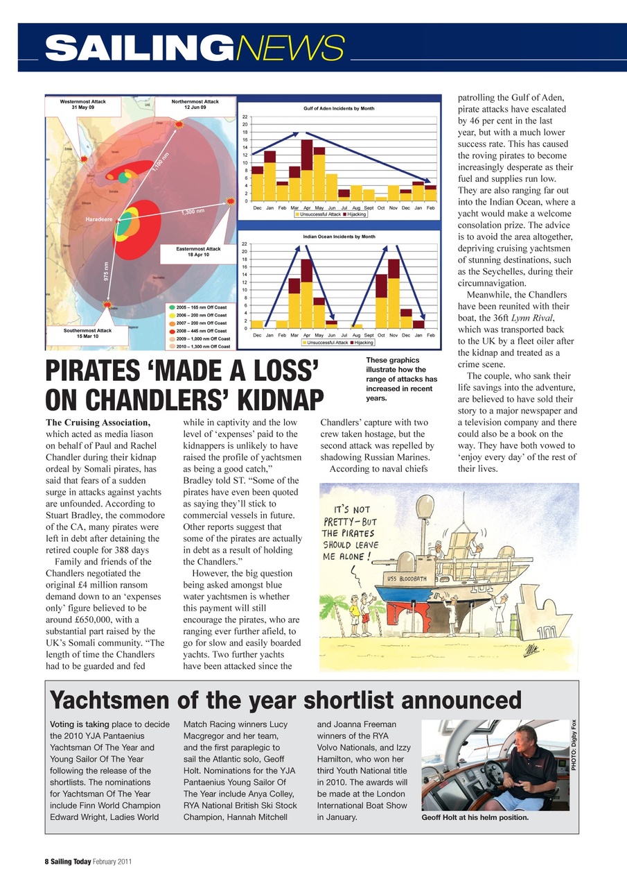 Sailing Today Preview Pages