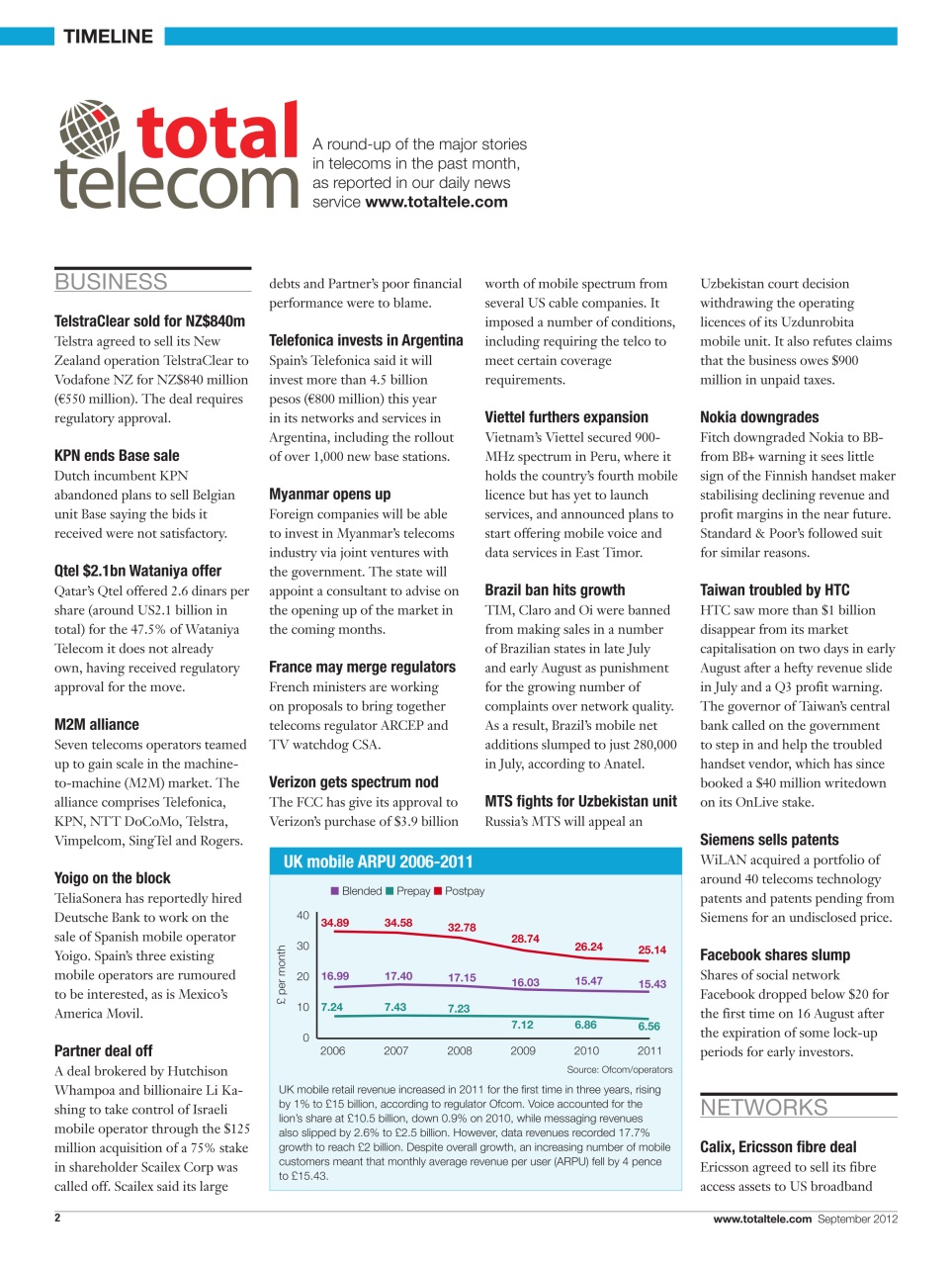 Total Telecom Preview Pages