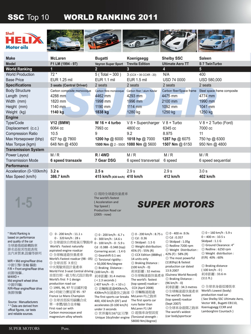 SUPER MOTORS Preview Pages