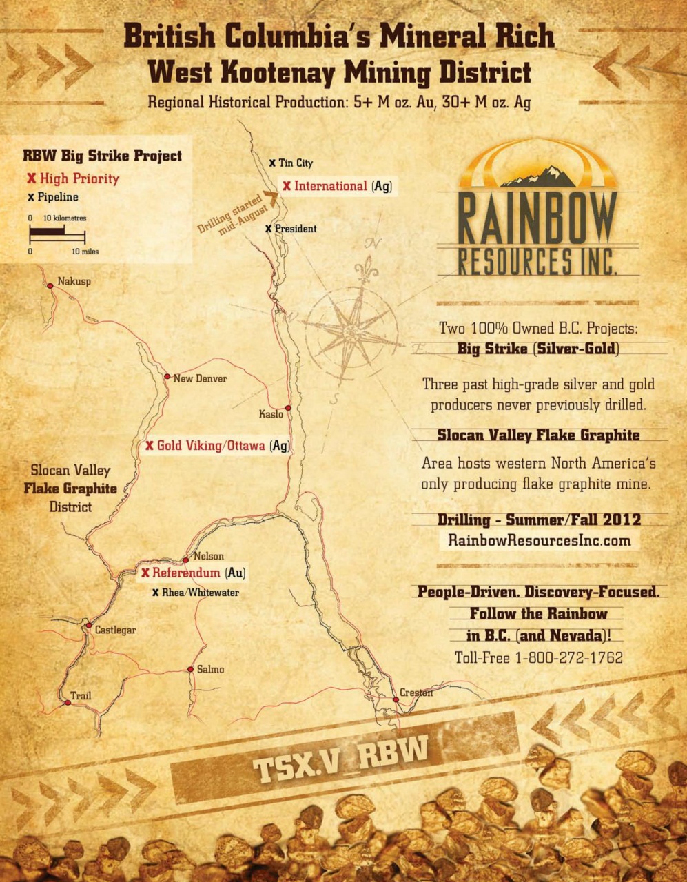 Resource World Preview Pages