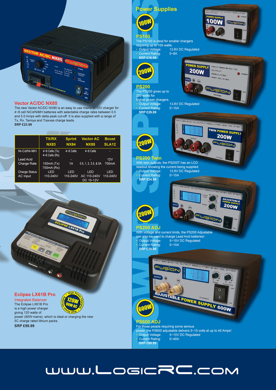 Radio Control Model Flyer Preview Pages