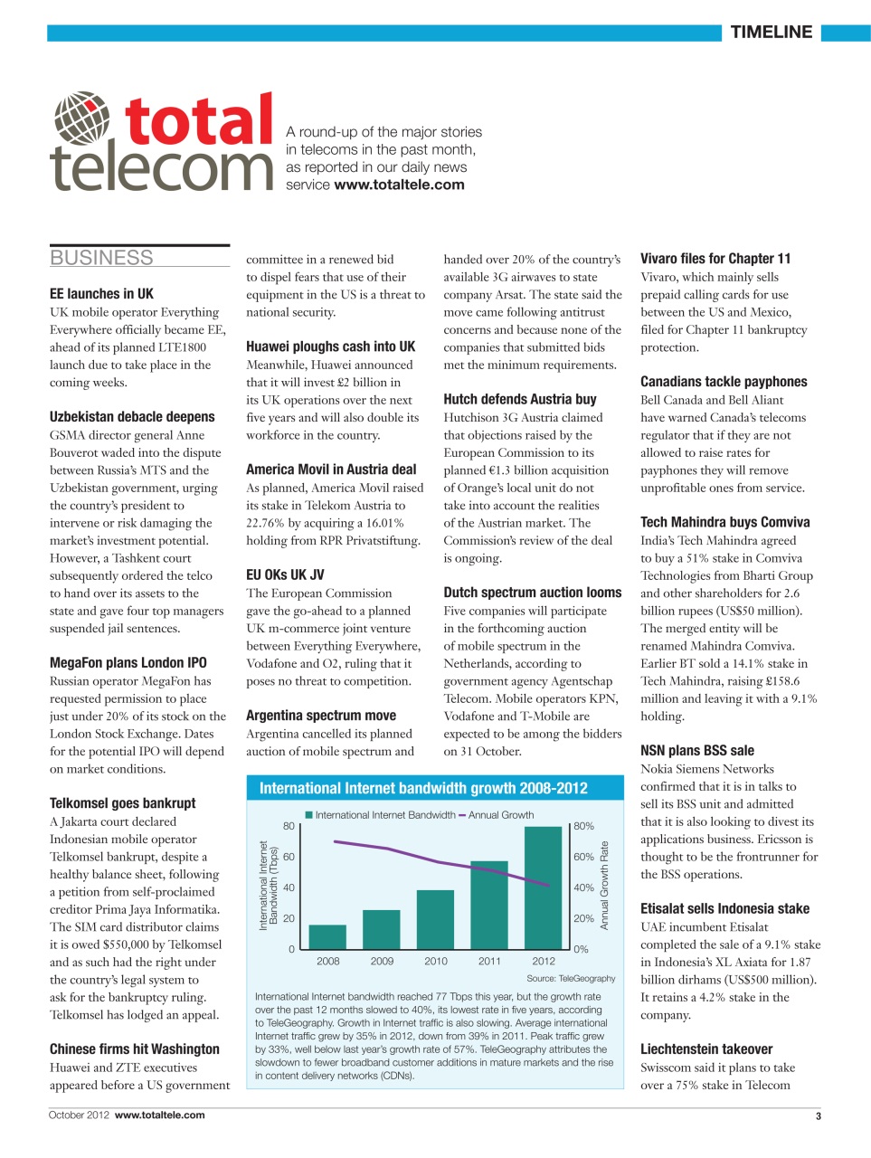 Total Telecom Preview Pages