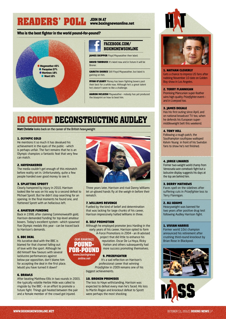 Boxing News Preview Pages