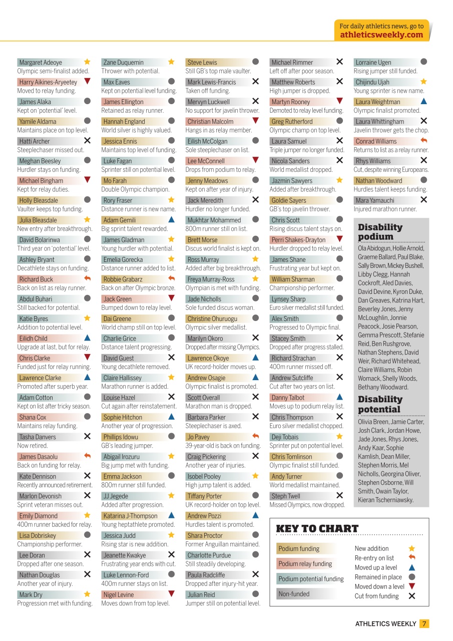 AW – Athletics Weekly Magazine Preview Pages