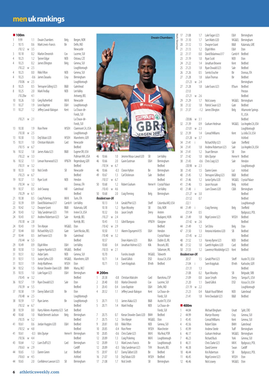 AW – Athletics Weekly Magazine Preview Pages