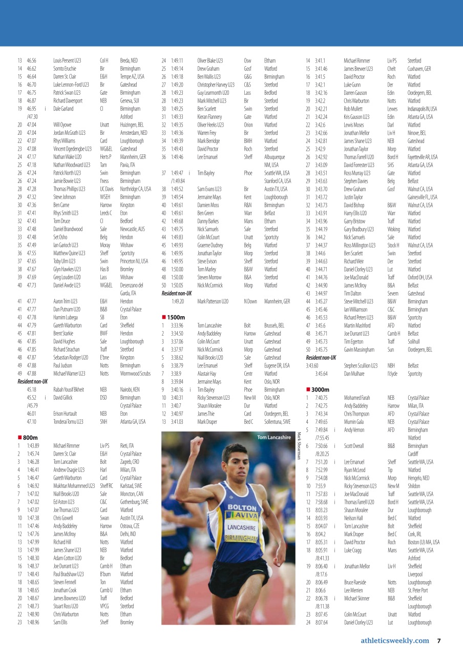 AW – Athletics Weekly Magazine Preview Pages