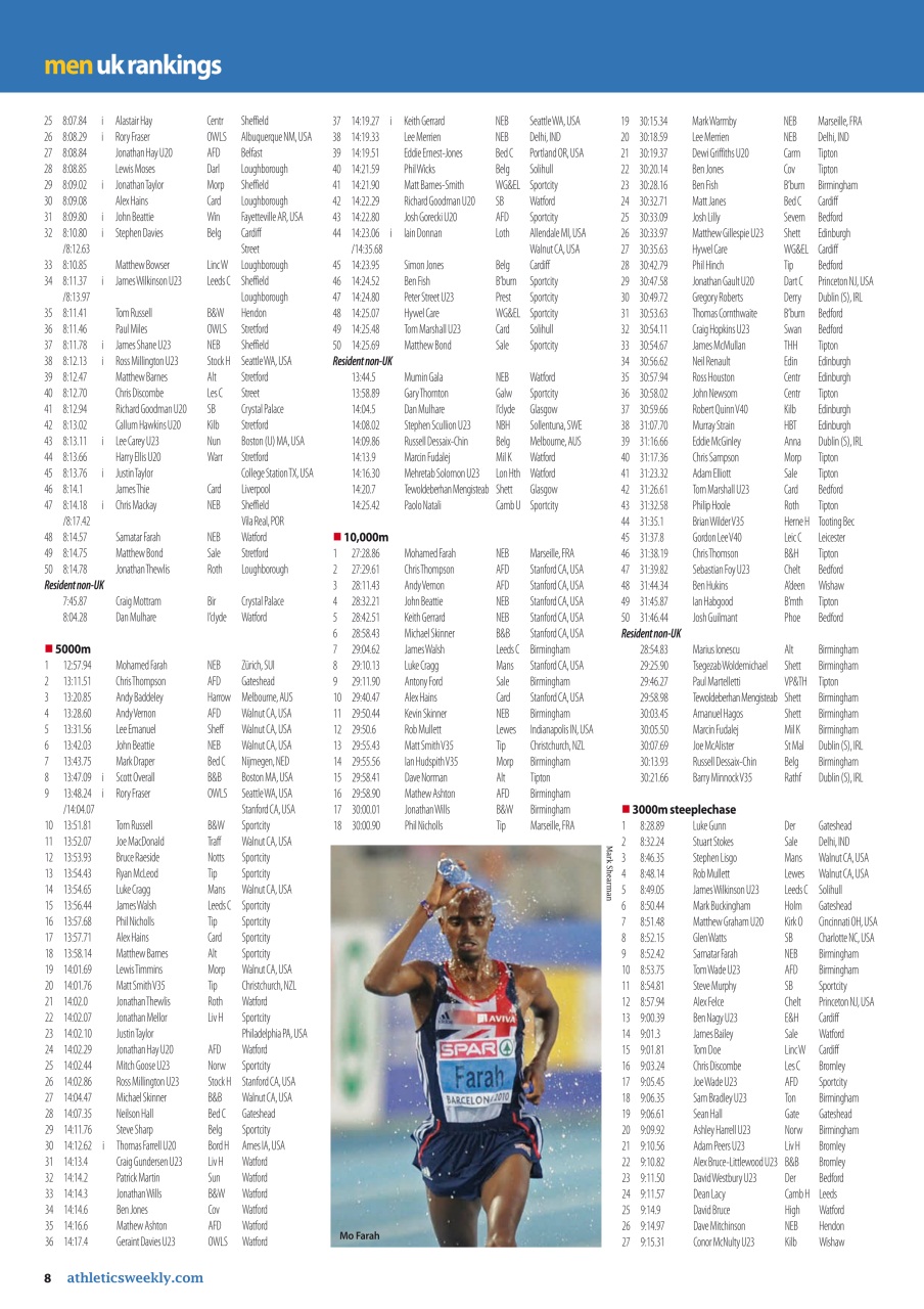 AW – Athletics Weekly Magazine Preview Pages