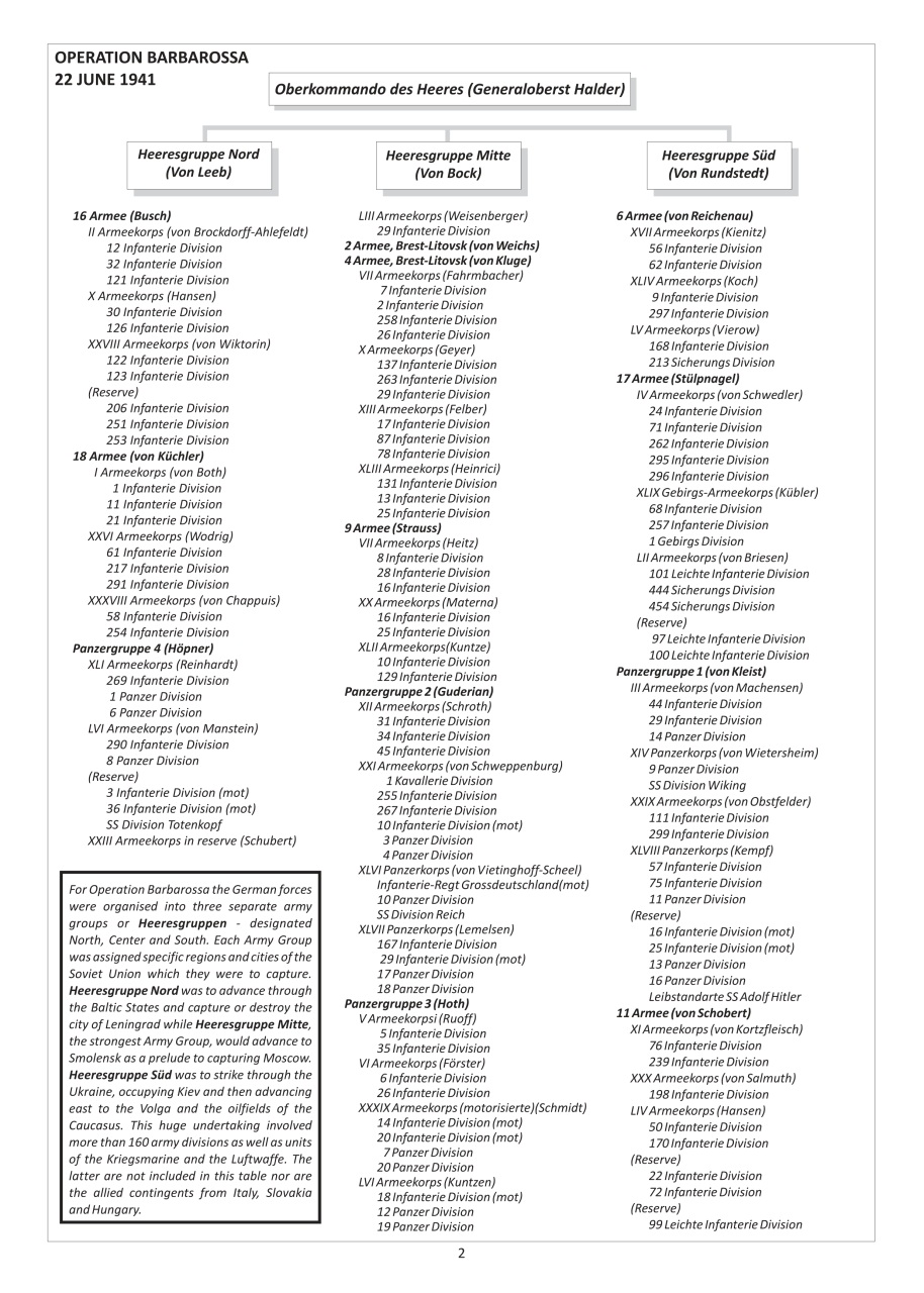 Modellers Reference Library Preview Pages