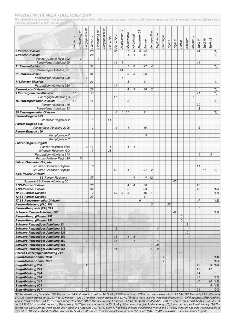 Modellers Reference Library Preview Pages