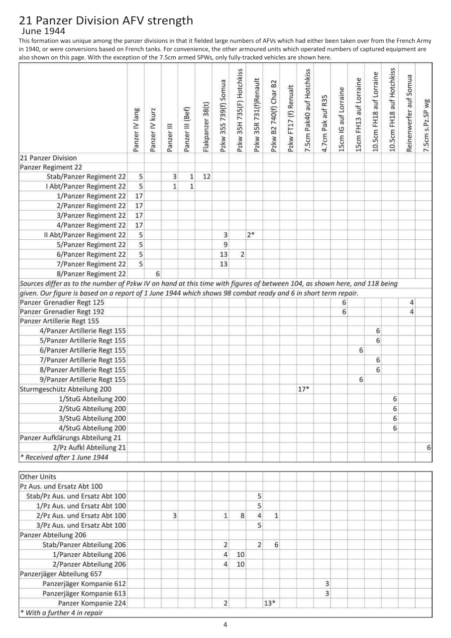 Modellers Reference Library Preview Pages