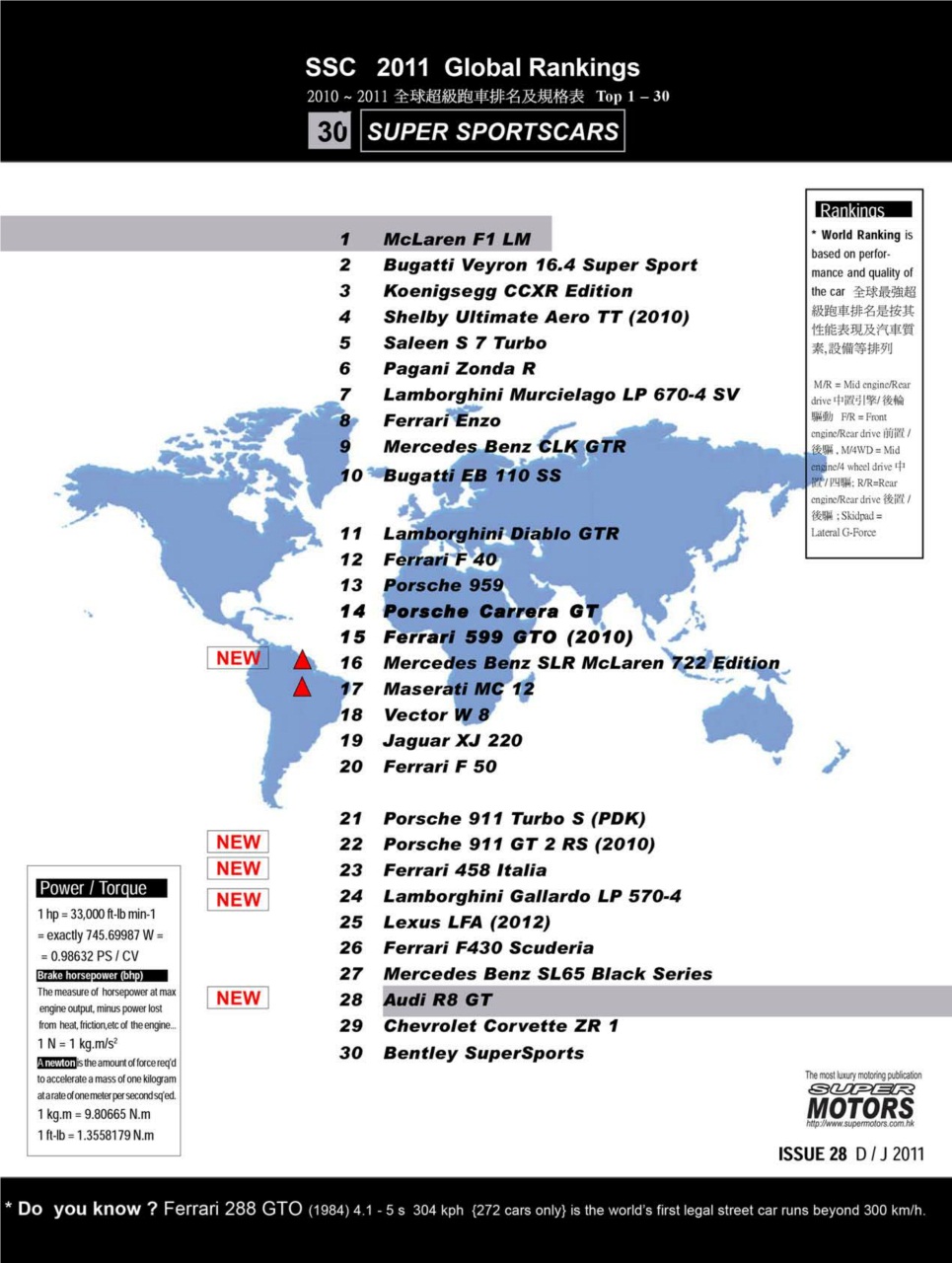 SUPER MOTORS Preview Pages