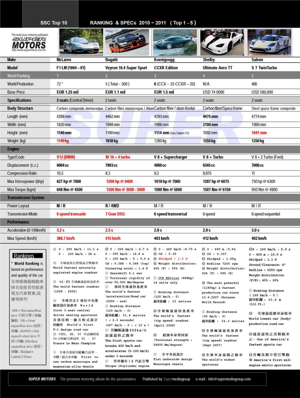 SUPER MOTORS Preview Pages