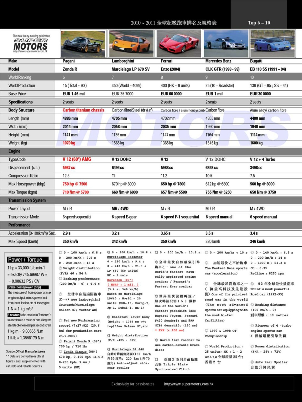 SUPER MOTORS Preview Pages