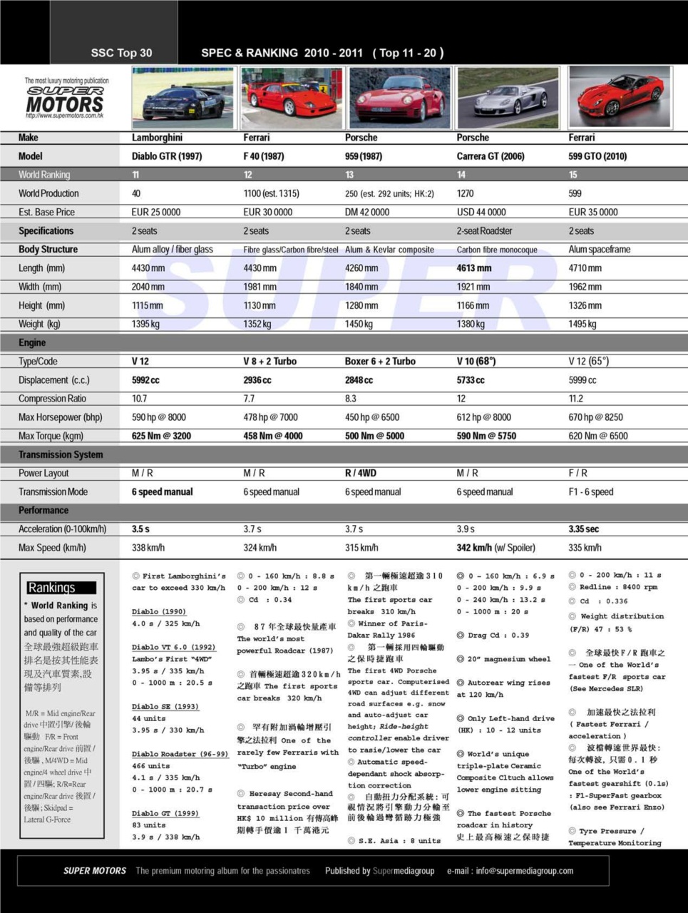 SUPER MOTORS Preview Pages