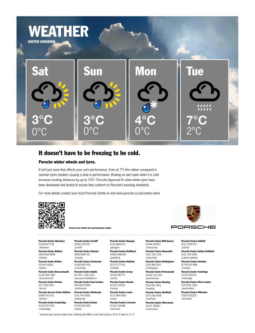 911 & Porsche World Preview Pages