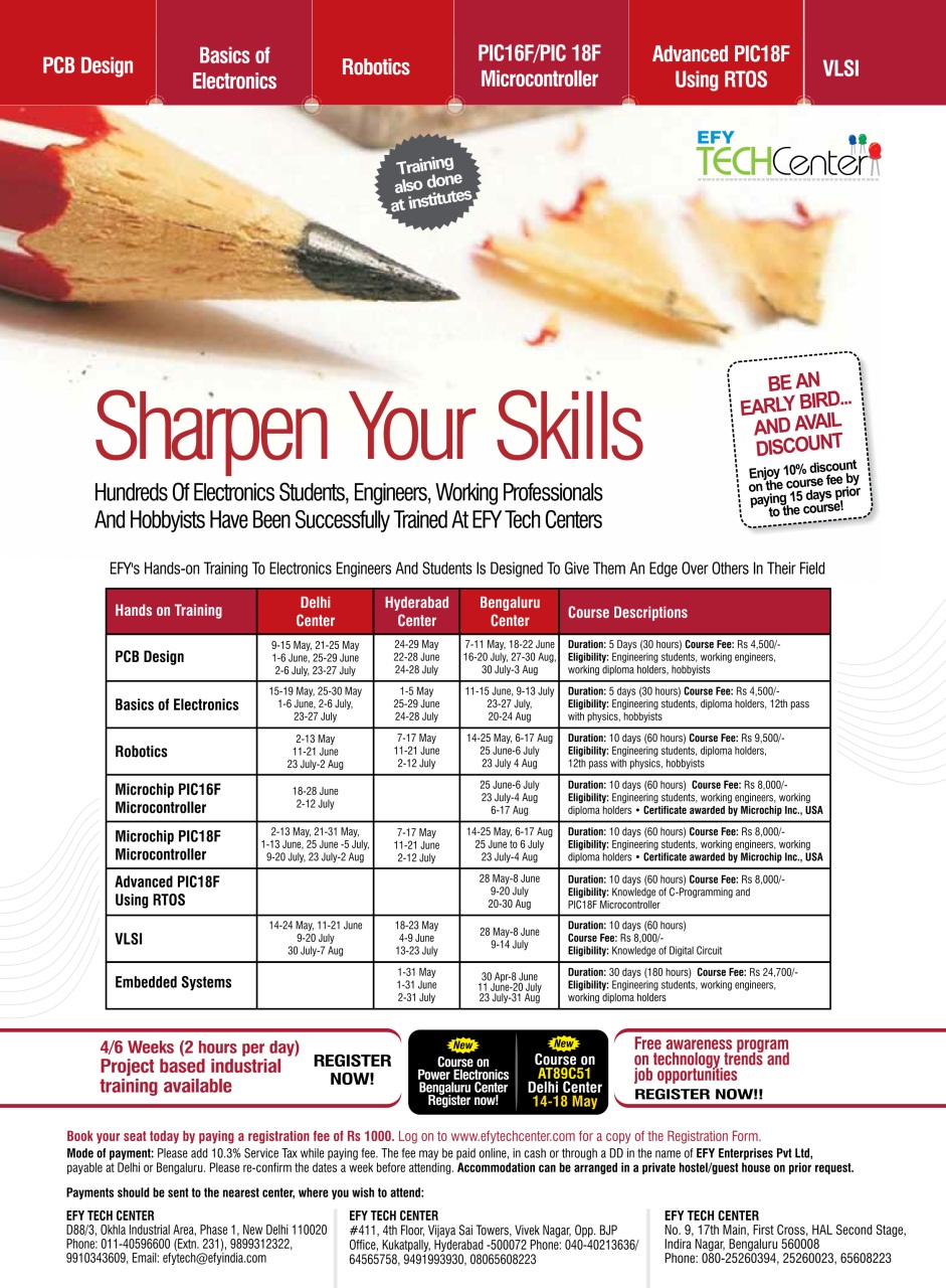 Electronics For You Preview Pages