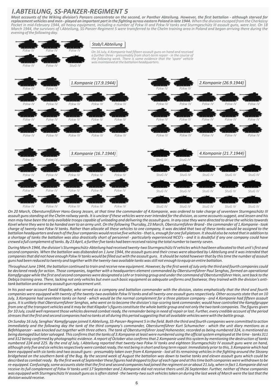 Modellers Reference Library Preview Pages