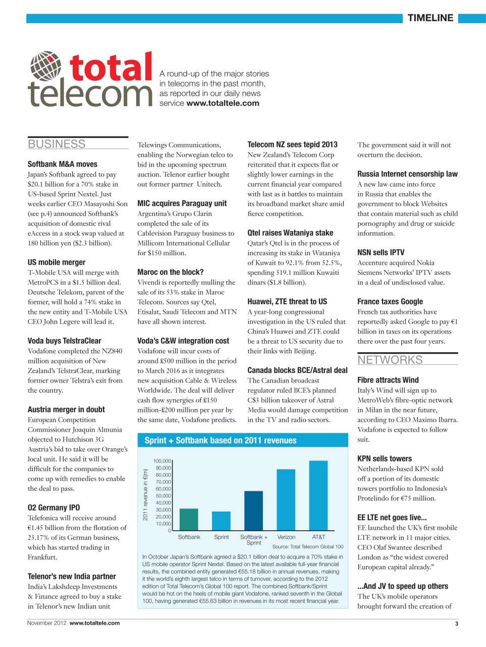Total Telecom Preview Pages