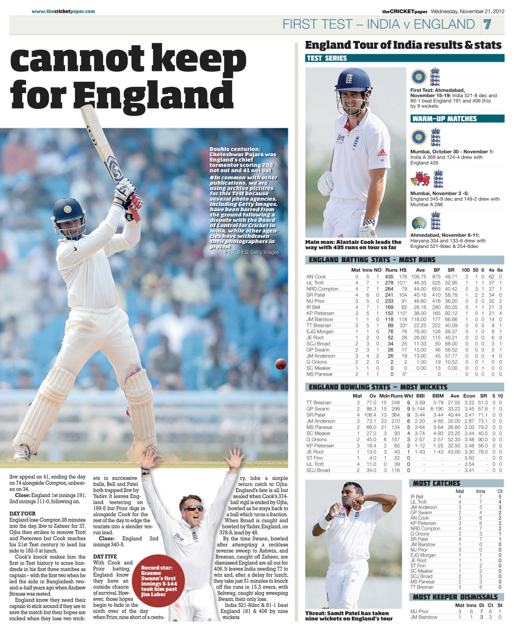 The Cricket Paper Preview Pages