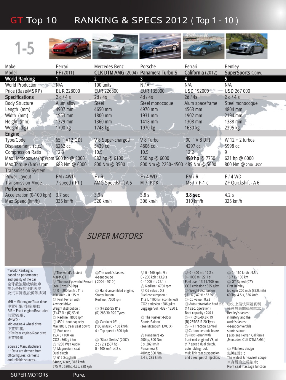 SUPER MOTORS Preview Pages