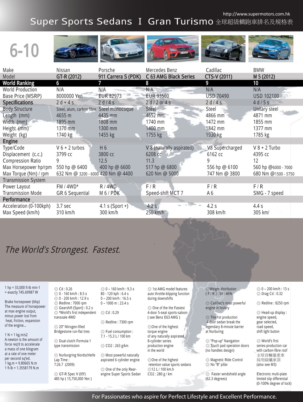 SUPER MOTORS Preview Pages