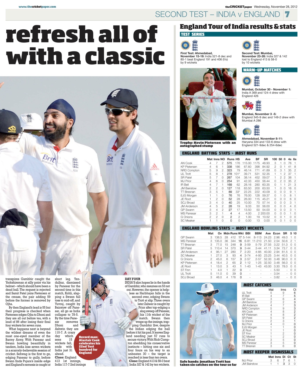 The Cricket Paper Preview Pages