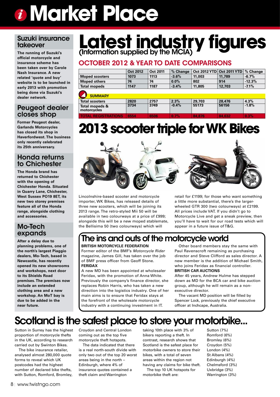 Twist & Go Preview Pages