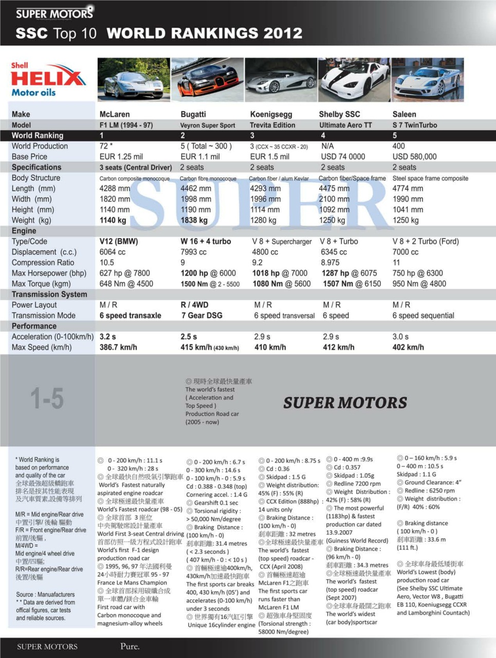 SUPER MOTORS Preview Pages