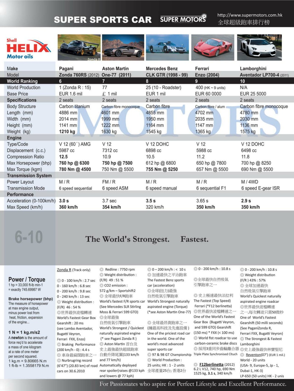 SUPER MOTORS Preview Pages