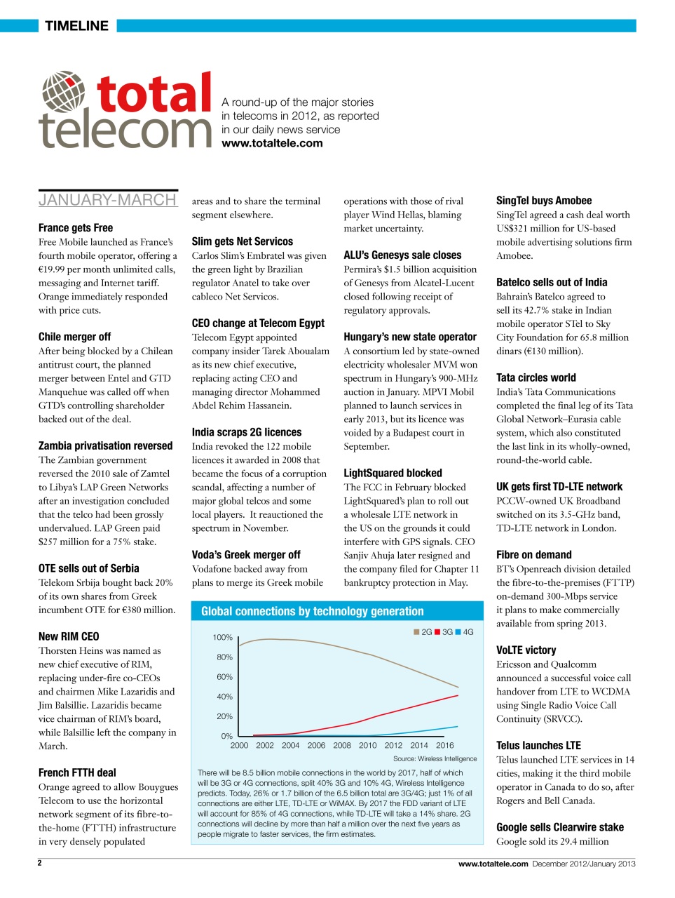 Total Telecom Preview Pages
