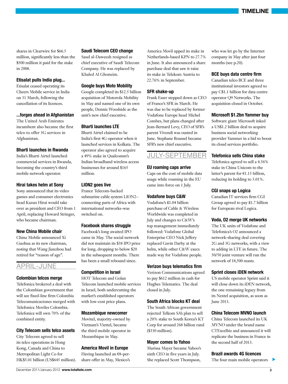 Total Telecom Preview Pages