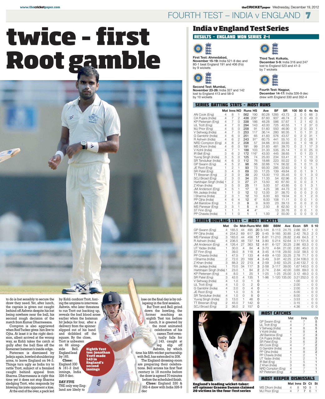 The Cricket Paper Preview Pages