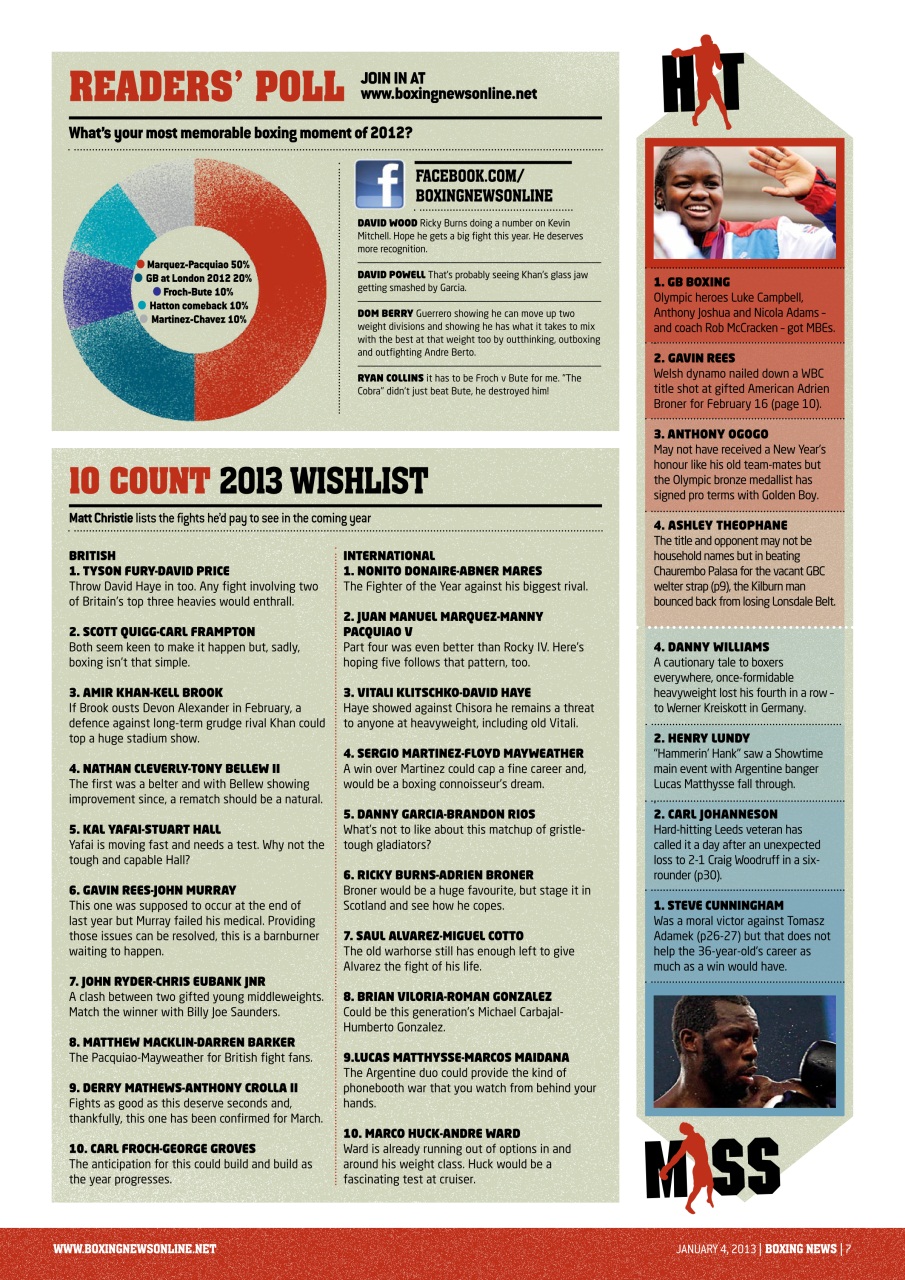 Boxing News Preview Pages