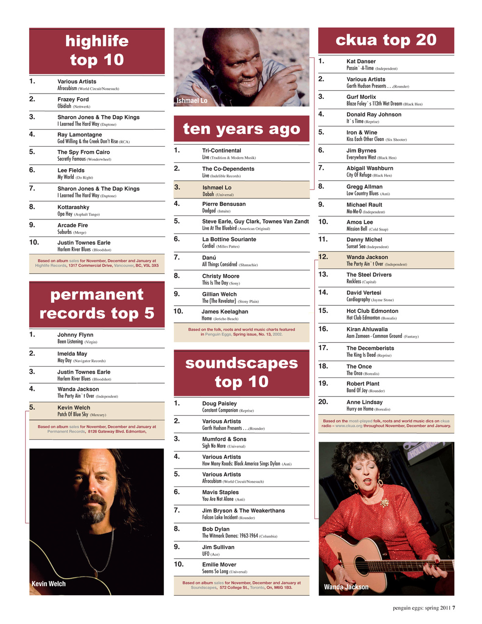 Penguin Eggs Preview Pages