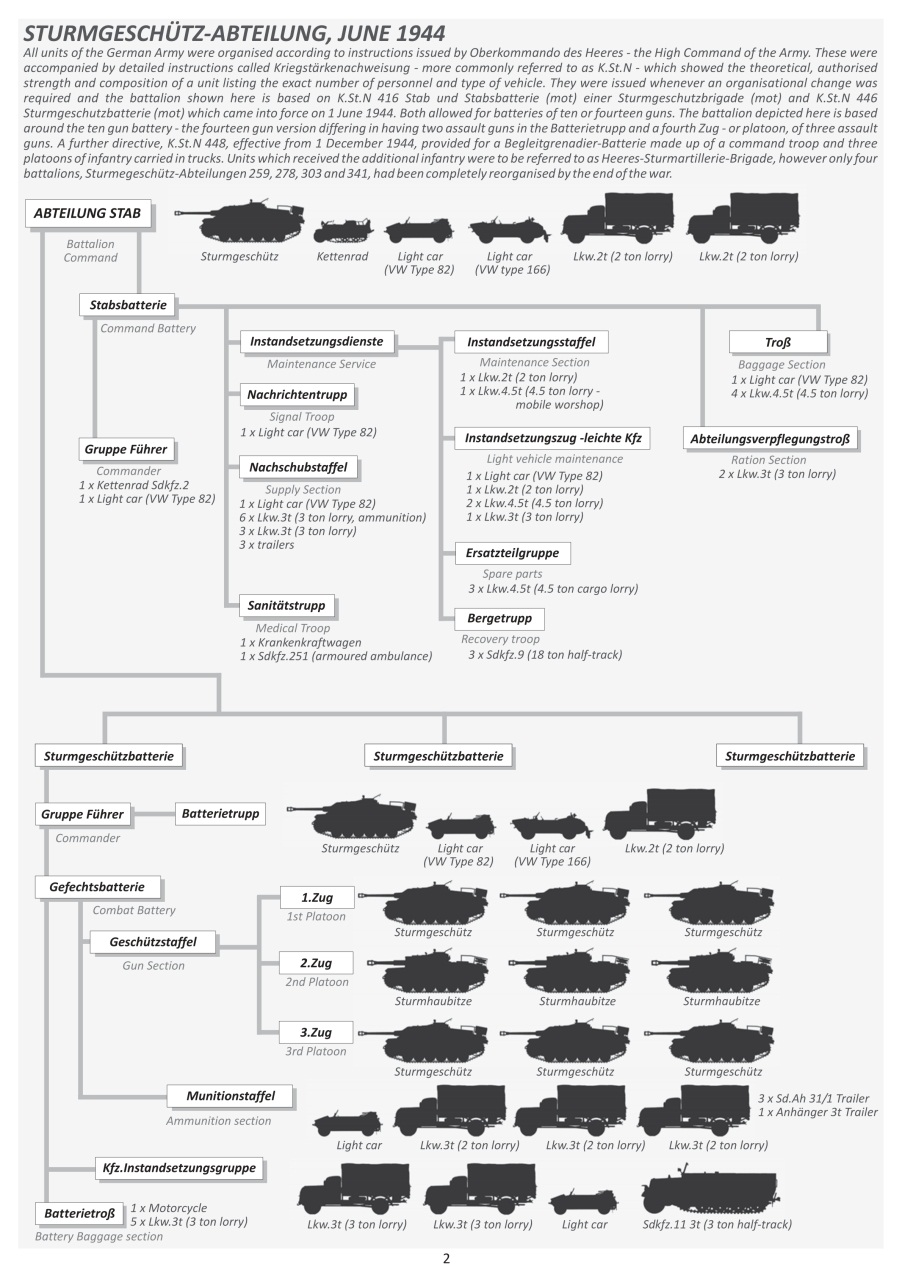 Modellers Reference Library Preview Pages