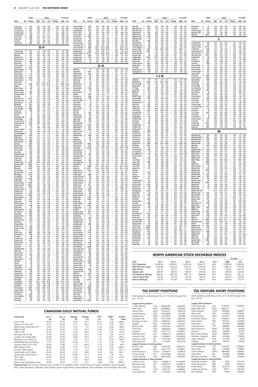 The Northern Miner Preview Pages