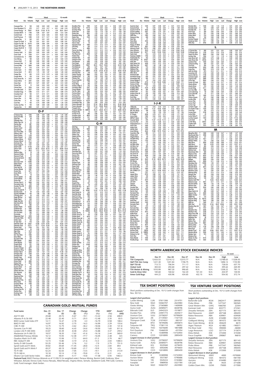 The Northern Miner Preview Pages