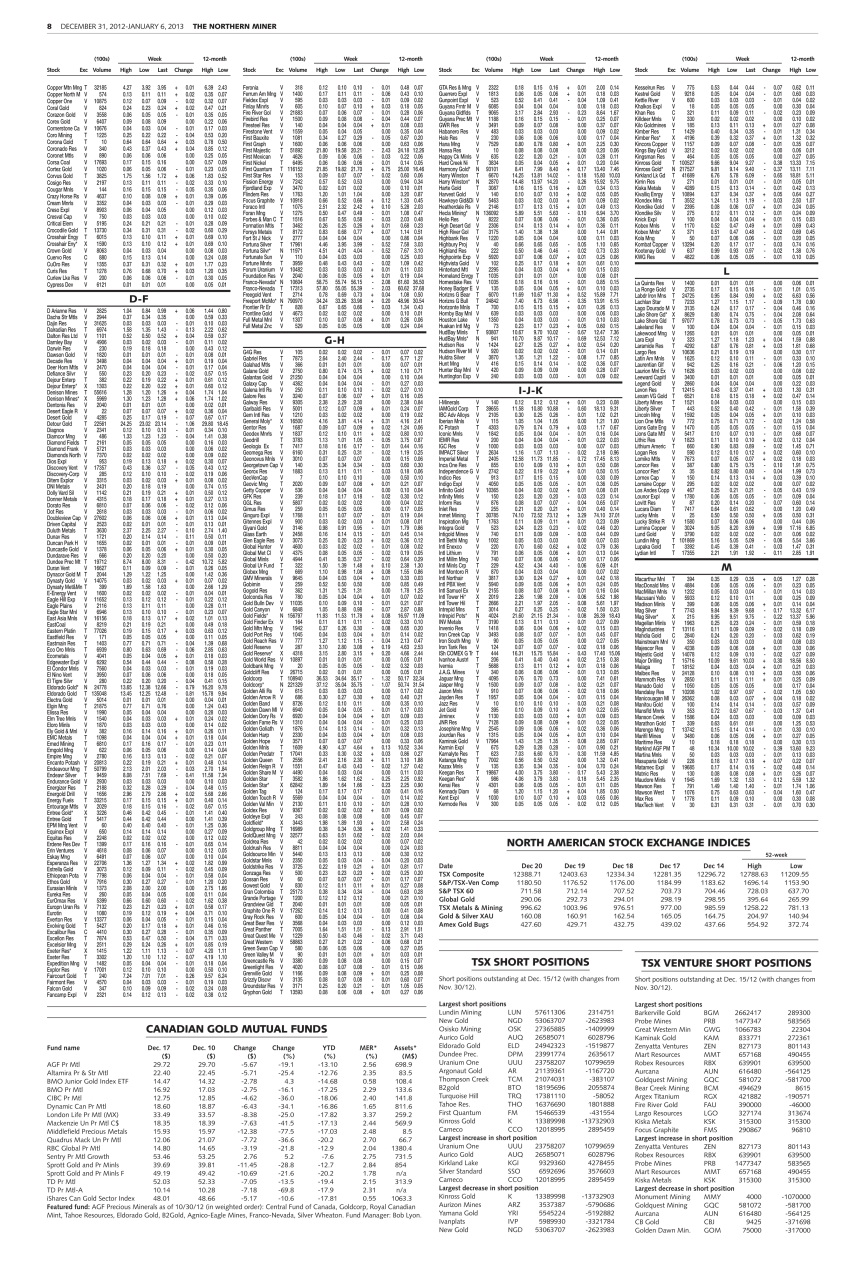 The Northern Miner Preview Pages