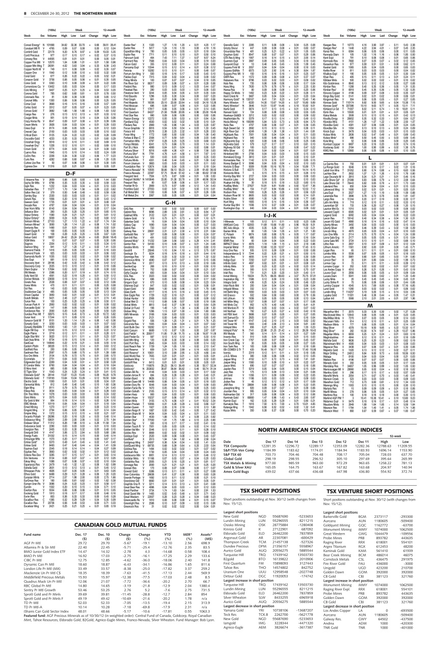 The Northern Miner Preview Pages