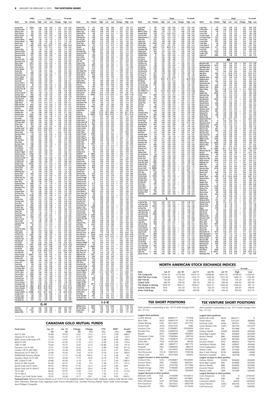 The Northern Miner Preview Pages