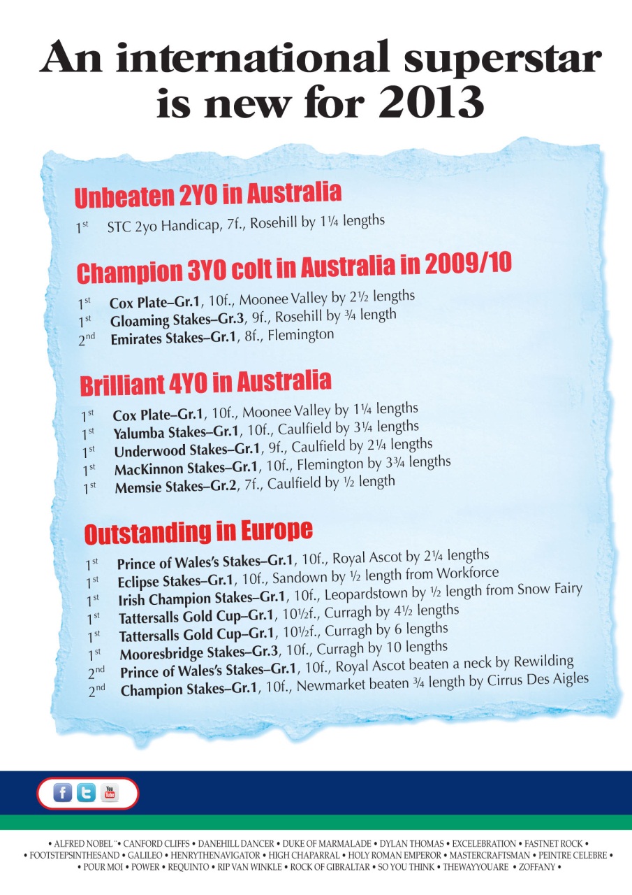 The Owner Breeder Preview Pages