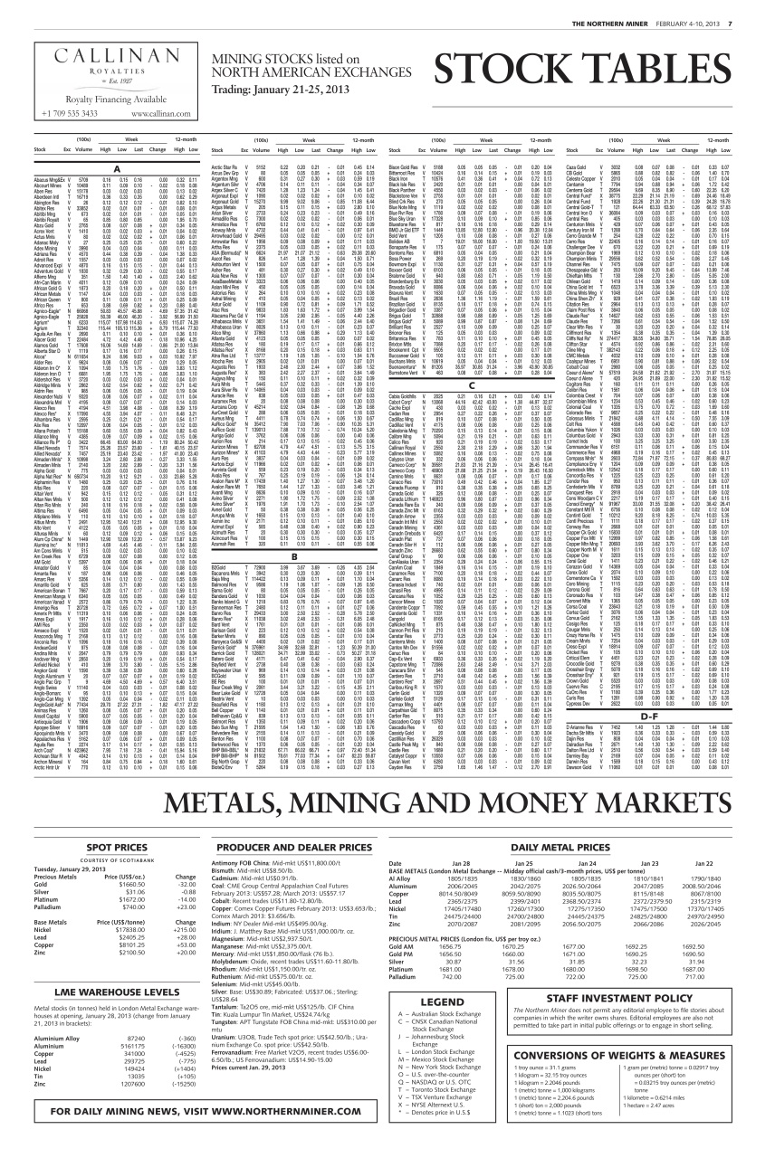 The Northern Miner Preview Pages