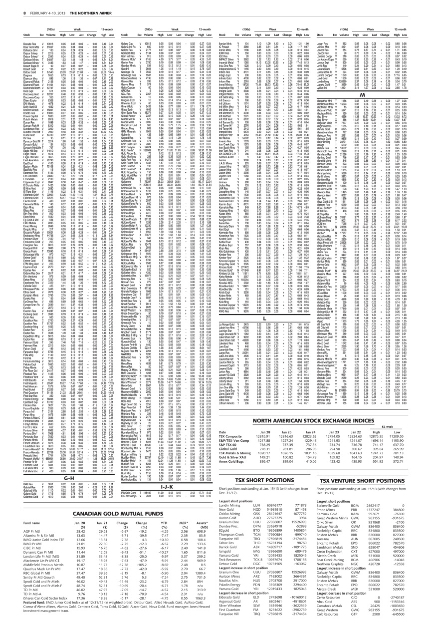 The Northern Miner Preview Pages