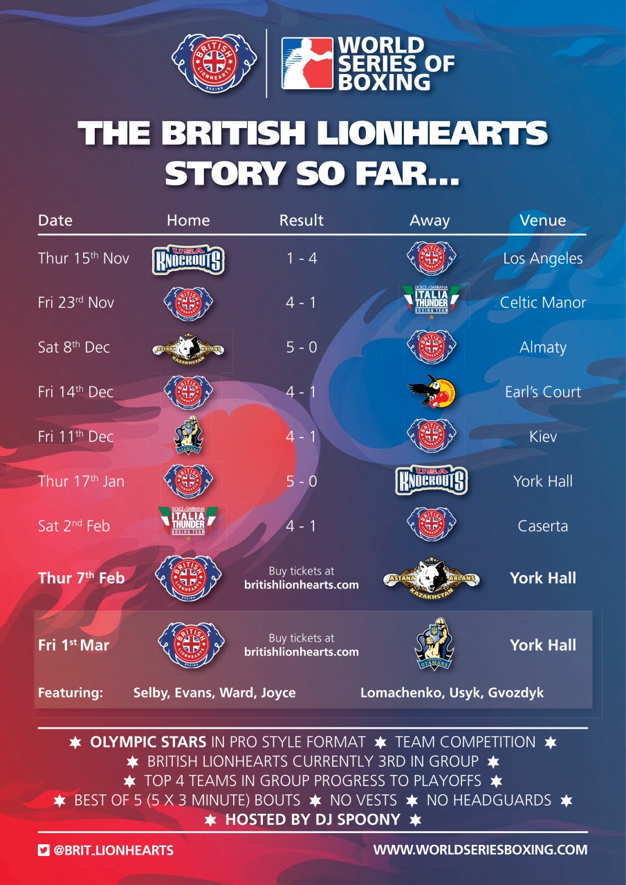 Boxing News Preview Pages