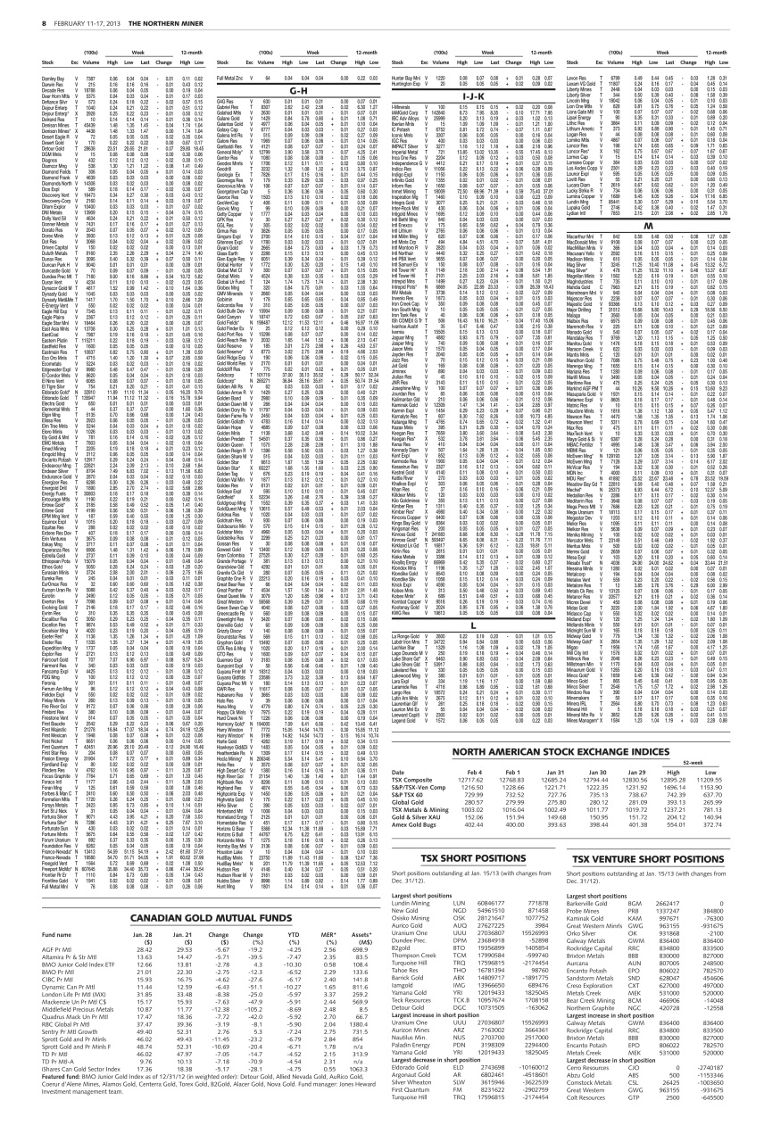 The Northern Miner Preview Pages